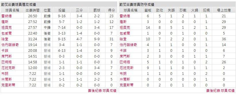 主隊－洛杉磯快艇