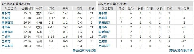 客隊-達拉斯獨行俠