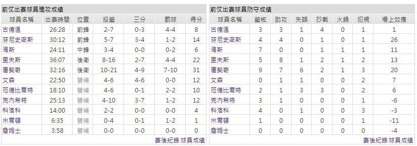客隊－洛杉磯湖人
