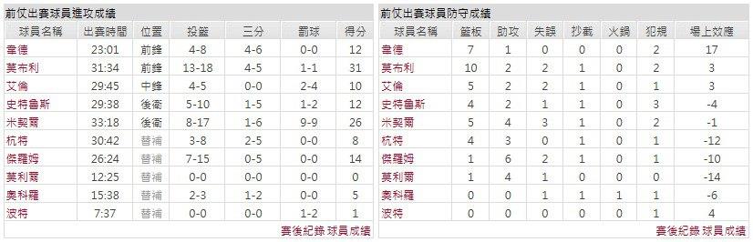 客隊-克里夫蘭騎士