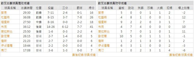 主隊-鳳凰城太陽