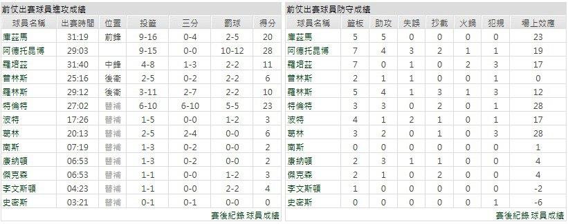 客隊－密爾瓦基公鹿