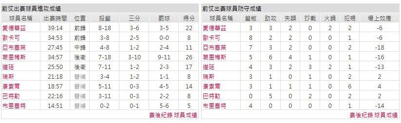 客隊-費城76人