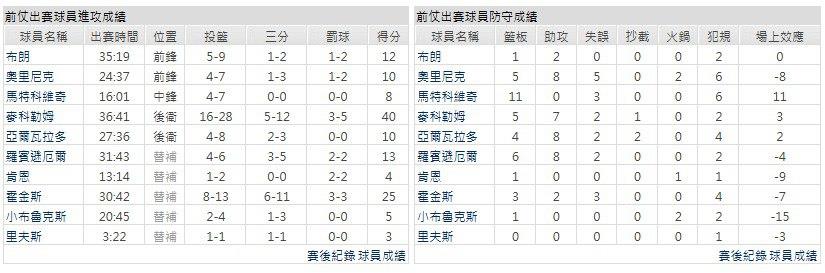 主隊-紐奧良鵜鶘