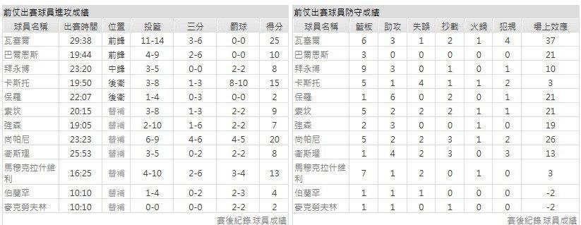 客隊-聖安東尼奧馬刺