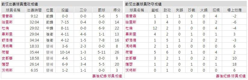 主隊-底特律活塞
