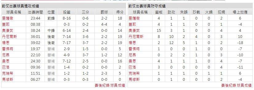 客隊-亞特蘭大老鷹