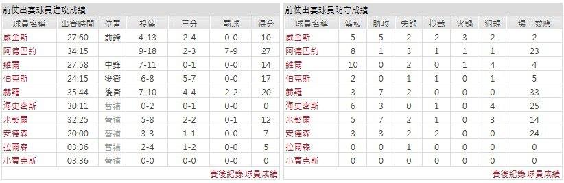 主隊-邁阿密熱火
