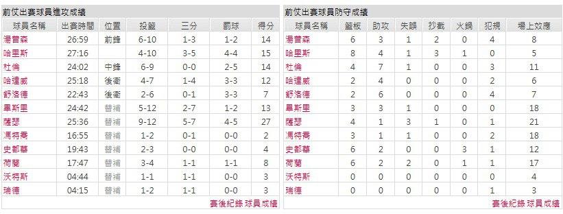 主隊-底特律活塞