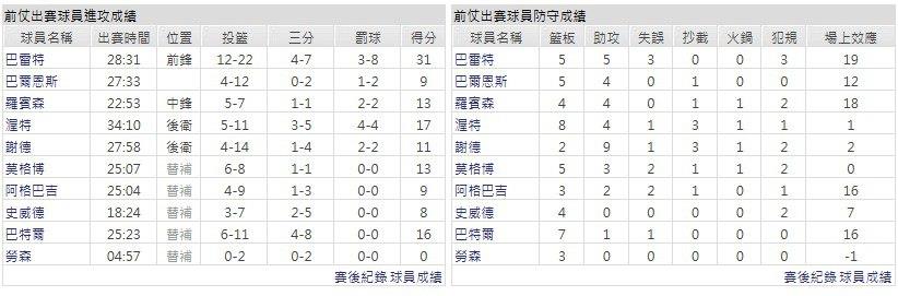 客隊-多倫多暴龍