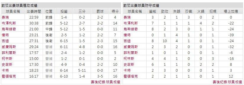 主隊-芝加哥公牛