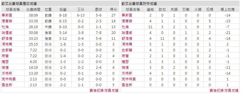 客隊-底特律活塞