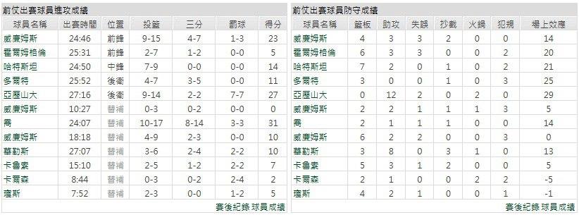 主隊-奧克拉荷馬雷霆