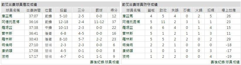 客隊-密爾瓦基公鹿