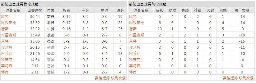 客隊-紐約尼克