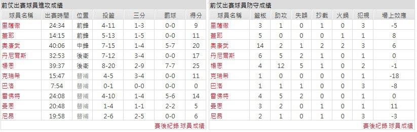 主隊-亞特蘭大老鷹