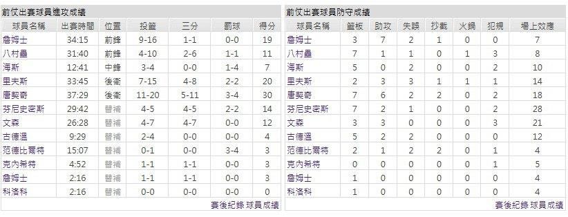 客隊-洛杉磯湖人