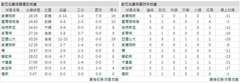 主隊-奧克拉荷馬雷霆