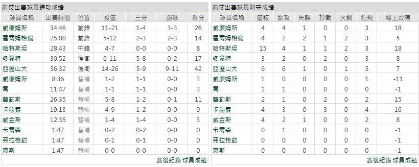 客隊-奧克拉荷馬雷霆
