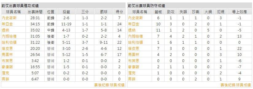 主隊-印地安那溜馬