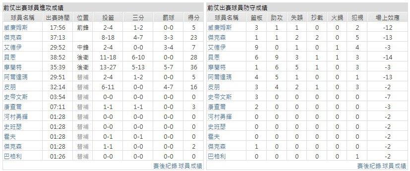 客隊-曼斐斯灰熊