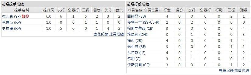 客隊-堪薩斯皇家