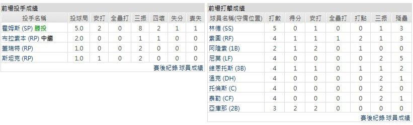客隊-紐約大都會
