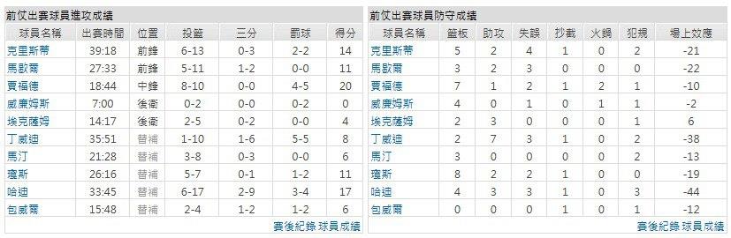 客隊-達拉斯獨行俠