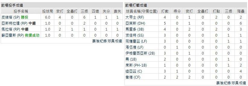 客隊-聖地牙哥教士