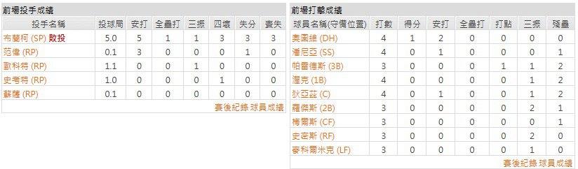 主隊-休士頓太空人