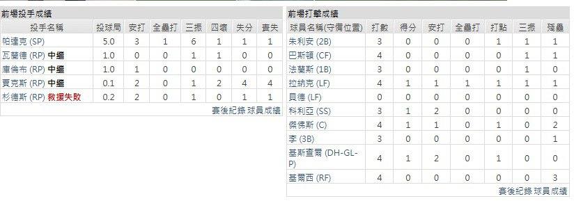 主隊-亞特蘭大勇士