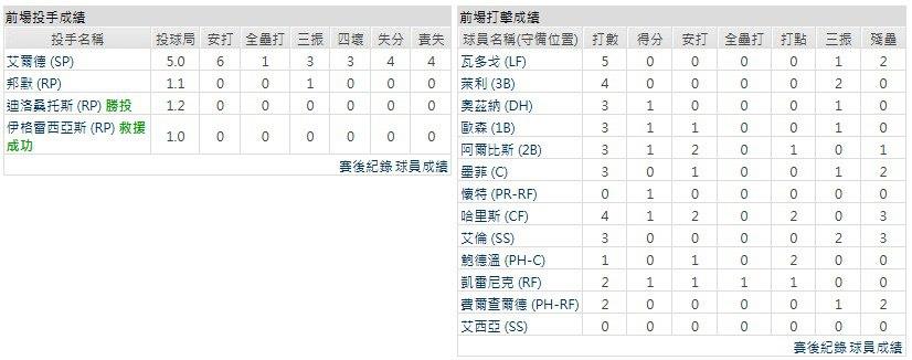 客隊-明尼蘇達雙城