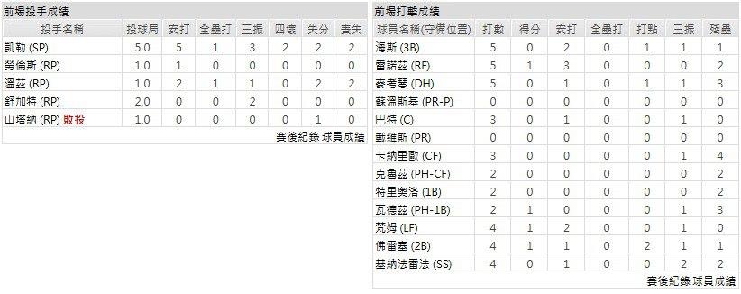 客隊-匹茲堡海盜