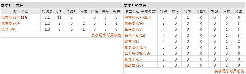 客隊-巴爾的摩金鶯
