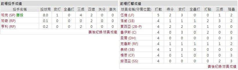 主隊-華盛頓國民