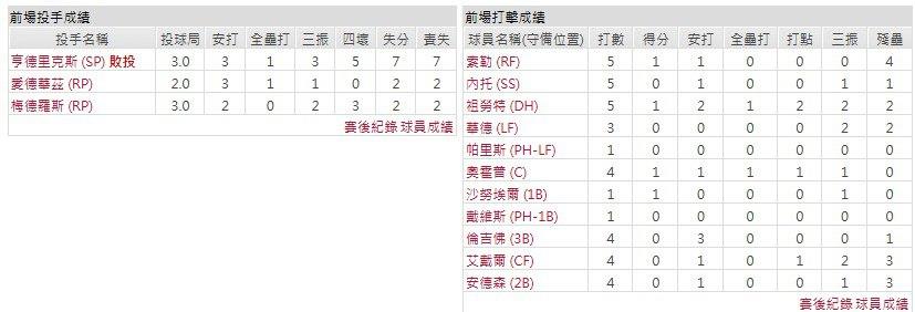 主隊-明尼蘇達雙城