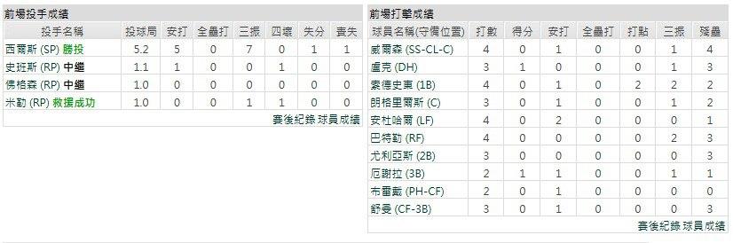 客隊-奧克蘭運動家