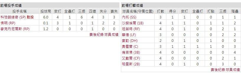 客隊-芝加哥小熊