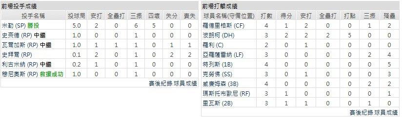 主隊-匹茲堡海盜