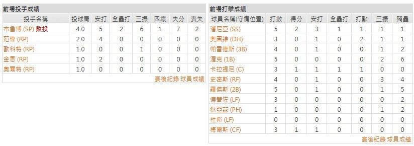 客隊-休士頓太空人