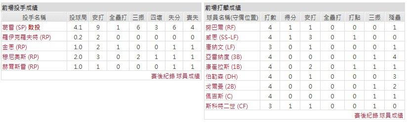 主隊-聖路易斯紅雀