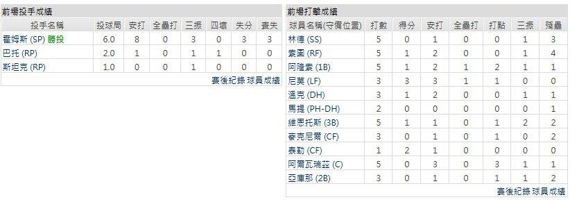 客隊-紐約大都會