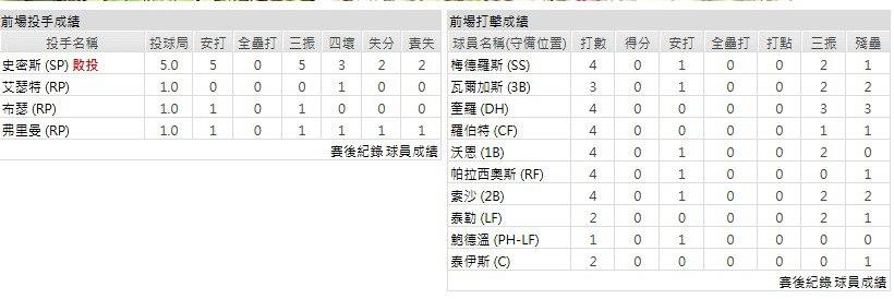 客隊-芝加哥白襪