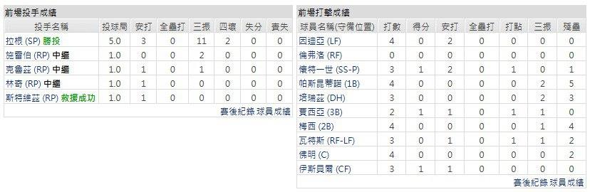 客隊-芝加哥白襪