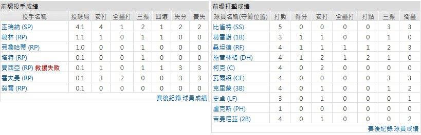 客隊-多倫多藍鳥
