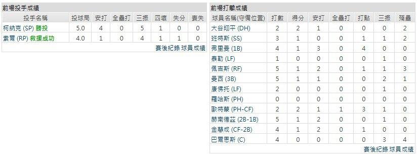 客隊-洛杉磯道奇