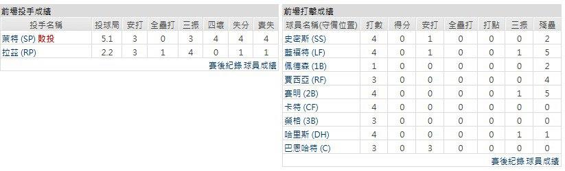 客隊-德州遊騎兵