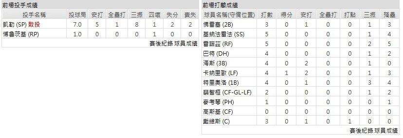 客隊-匹茲堡海盜