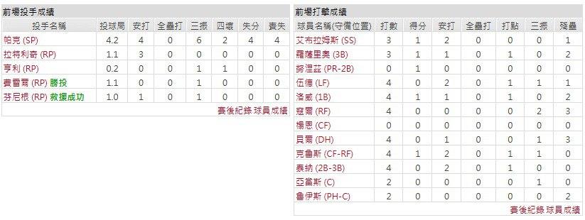 主隊-亞特蘭大勇士