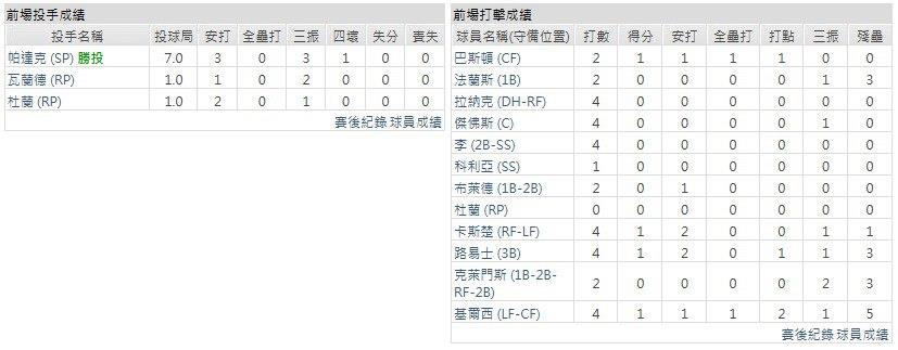 主隊-密爾瓦基釀酒人
